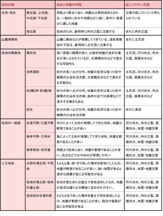 画像の説明
